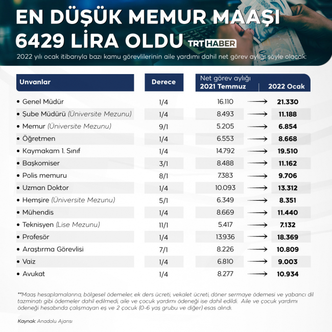 emekli maaşı 